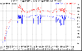 Solar PV/Inverter Performance Inverter Operating Temperature