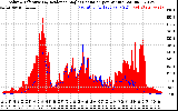 Solar PV/Inverter Performance Solar Radiation & Effective Solar Radiation per Minute