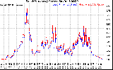 Solar PV/Inverter Performance Photovoltaic Panel Current Output