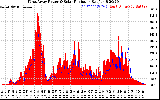 Solar PV/Inverter Performance West Array Power Output & Solar Radiation