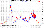 Solar PV/Inverter Performance Photovoltaic Panel Power Output