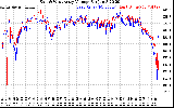 Solar PV/Inverter Performance Photovoltaic Panel Voltage Output