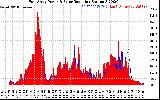 Solar PV/Inverter Performance East Array Power Output & Solar Radiation