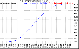 Solar PV/Inverter Performance Daily Energy Production