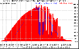 Solar PV/Inverter Performance Solar Radiation & Effective Solar Radiation per Minute