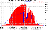 Solar PV/Inverter Performance West Array Power Output & Solar Radiation