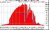 Solar PV/Inverter Performance West Array Power Output & Effective Solar Radiation