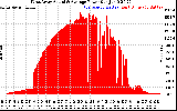 Solar PV/Inverter Performance West Array Actual & Average Power Output