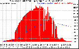 Solar PV/Inverter Performance West Array Actual & Running Average Power Output