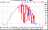 Solar PV/Inverter Performance Photovoltaic Panel Power Output