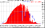 Solar PV/Inverter Performance East Array Power Output & Solar Radiation