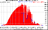 Solar PV/Inverter Performance East Array Power Output & Effective Solar Radiation