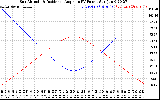 Solar PV/Inverter Performance Sun Altitude Angle & Sun Incidence Angle on PV Panels