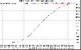 Solar PV/Inverter Performance Daily Energy Production