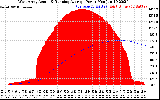 Solar PV/Inverter Performance West Array Actual & Running Average Power Output