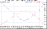 Solar PV/Inverter Performance Sun Altitude Angle & Sun Incidence Angle on PV Panels