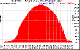 Solar PV/Inverter Performance Total PV Panel Power Output