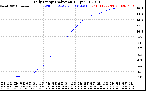 Solar PV/Inverter Performance Daily Energy Production