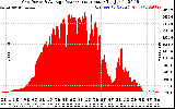 Solar PV/Inverter Performance Inverter Power Output