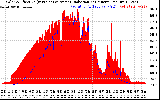 Solar PV/Inverter Performance Solar Radiation & Effective Solar Radiation per Minute