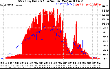 Solar PV/Inverter Performance West Array Power Output & Solar Radiation