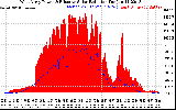 Solar PV/Inverter Performance West Array Power Output & Effective Solar Radiation