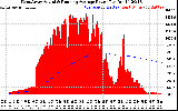 Solar PV/Inverter Performance West Array Actual & Running Average Power Output