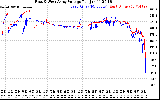 Solar PV/Inverter Performance Photovoltaic Panel Voltage Output