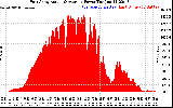 Solar PV/Inverter Performance East Array Actual & Average Power Output