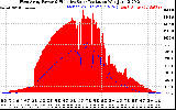 Solar PV/Inverter Performance West Array Power Output & Effective Solar Radiation