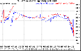 Solar PV/Inverter Performance Photovoltaic Panel Voltage Output