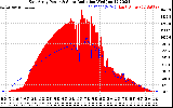 Solar PV/Inverter Performance East Array Power Output & Solar Radiation