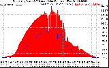 Solar PV/Inverter Performance East Array Power Output & Effective Solar Radiation