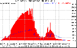 Solar PV/Inverter Performance Grid Power & Solar Radiation