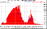 Solar PV/Inverter Performance West Array Power Output & Solar Radiation