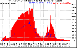 Solar PV/Inverter Performance West Array Power Output & Effective Solar Radiation