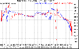 Solar PV/Inverter Performance Photovoltaic Panel Voltage Output