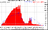 Solar PV/Inverter Performance East Array Power Output & Solar Radiation