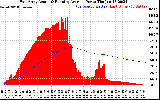 Solar PV/Inverter Performance East Array Actual & Running Average Power Output