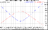 Solar PV/Inverter Performance Sun Altitude Angle & Sun Incidence Angle on PV Panels