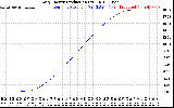 Solar PV/Inverter Performance Daily Energy Production