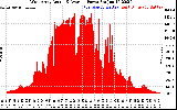 Solar PV/Inverter Performance West Array Actual & Average Power Output