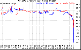 Solar PV/Inverter Performance Photovoltaic Panel Voltage Output