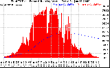 Solar PV/Inverter Performance Total PV Panel & Running Average Power Output