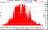 Solar PV/Inverter Performance Total PV Panel Power Output