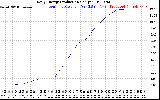 Solar PV/Inverter Performance Daily Energy Production