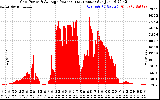 Solar PV/Inverter Performance Inverter Power Output