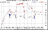 Solar PV/Inverter Performance Inverter Operating Temperature