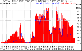 Solar PV/Inverter Performance Solar Radiation & Effective Solar Radiation per Minute