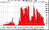 Solar PV/Inverter Performance West Array Power Output & Solar Radiation